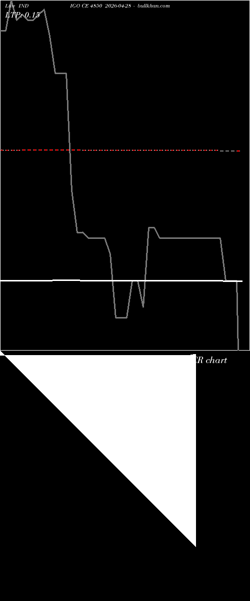  option chart INDIGO CE 4850 2026-04-28 