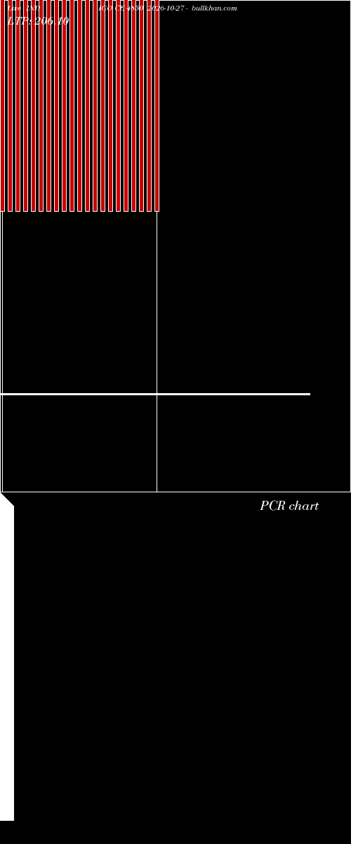  option chart INDIGO CE 4850 2026-10-27 