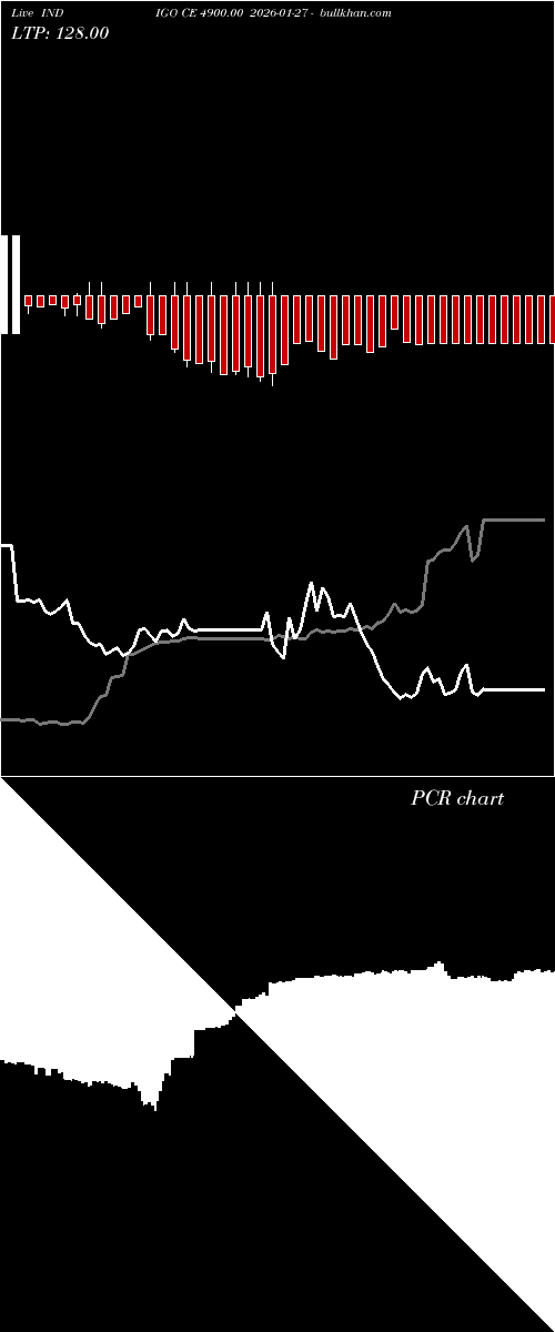  option chart INDIGO CE 4900.00 2026-01-27 
