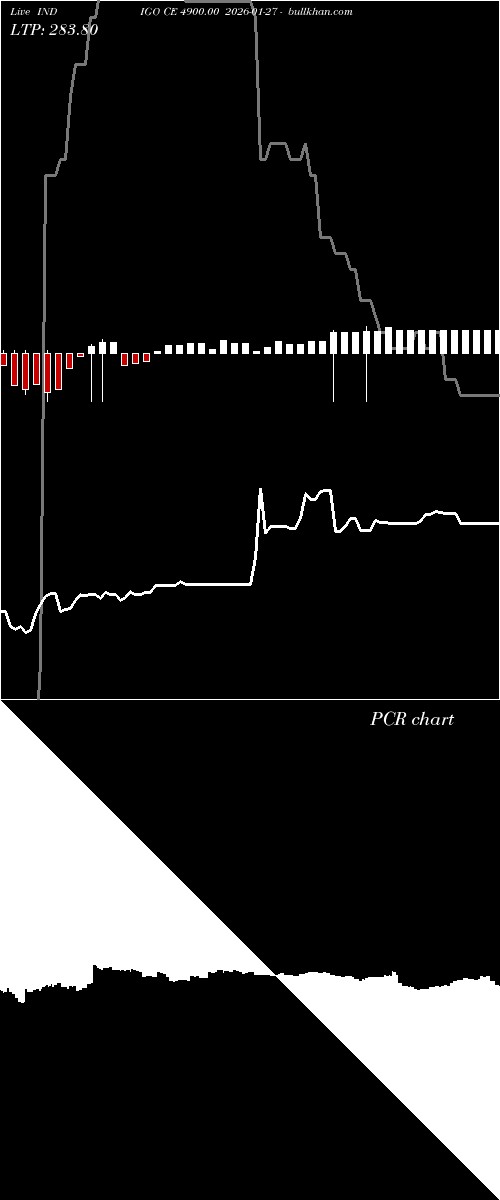 option chart INDIGO CE 4900.00 2026-01-27 