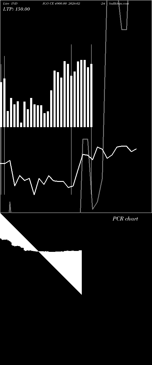  option chart INDIGO CE 4900.00 2026-02-24 