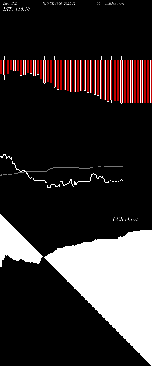  option chart INDIGO CE 4900 2025-12-30 