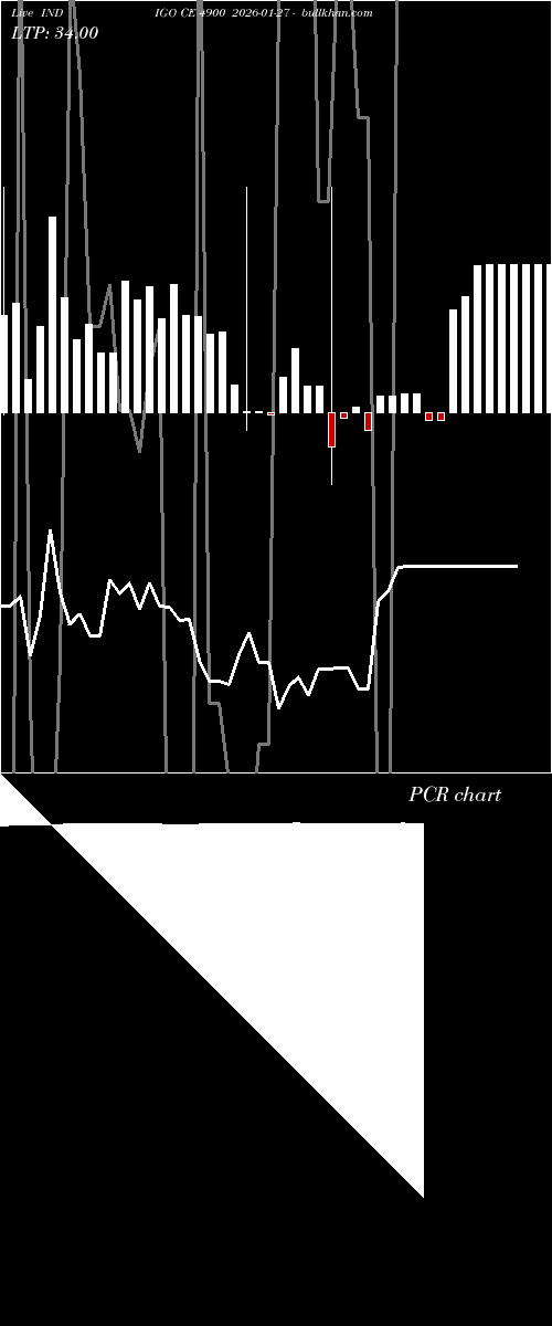  option chart INDIGO CE 4900 2026-01-27 