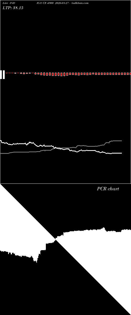  option chart INDIGO CE 4900 2026-01-27 