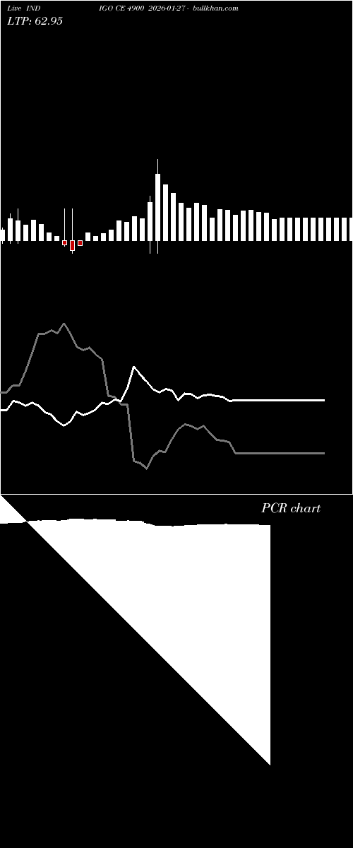  option chart INDIGO CE 4900 2026-01-27 