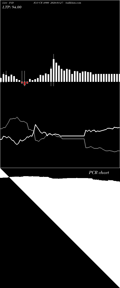  option chart INDIGO CE 4900 2026-01-27 