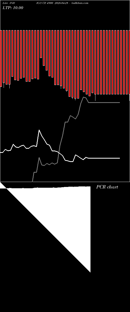  option chart INDIGO CE 4900 2026-04-28 