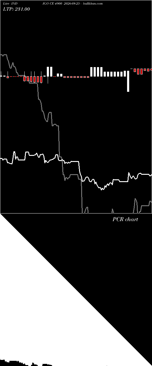  option chart INDIGO CE 4900 2026-08-25 