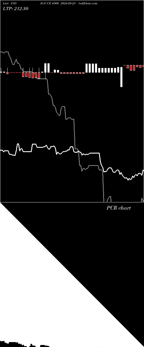  option chart INDIGO CE 4900 2026-08-25 