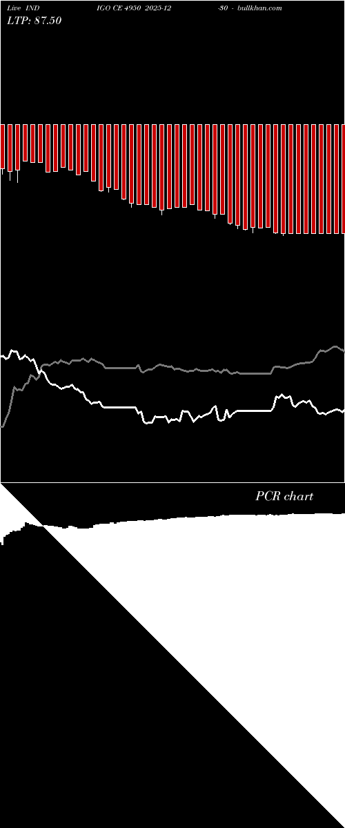  option chart INDIGO CE 4950 2025-12-30 
