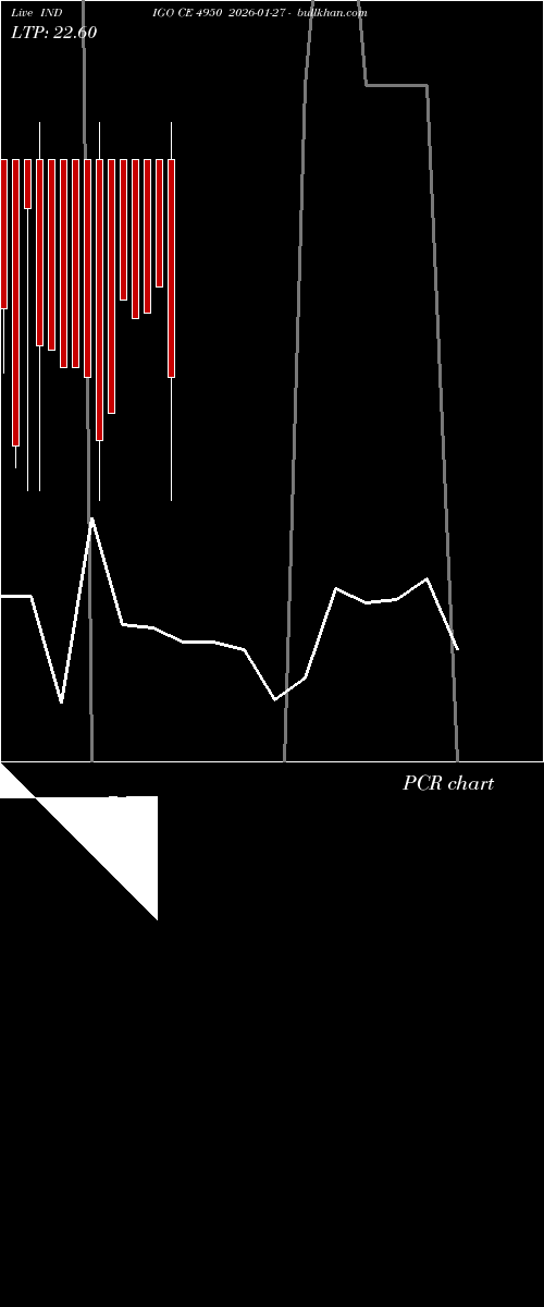  option chart INDIGO CE 4950 2026-01-27 