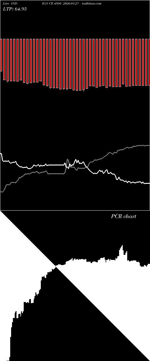  option chart INDIGO CE 4950 2026-01-27 
