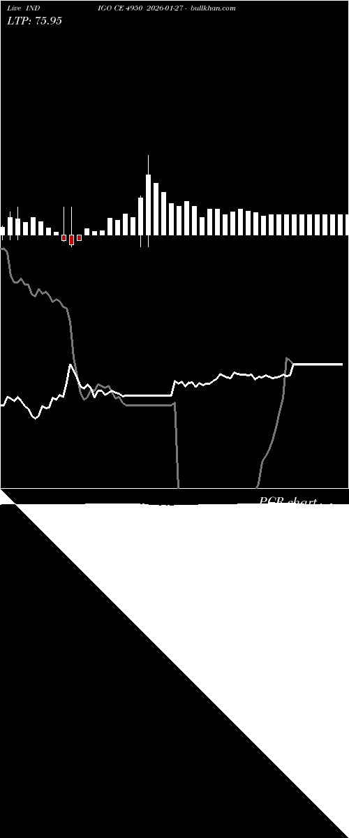  option chart INDIGO CE 4950 2026-01-27 