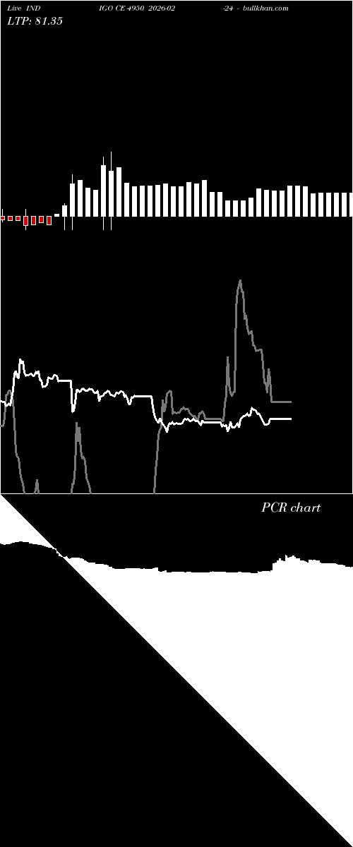 option chart INDIGO CE 4950 2026-02-24 