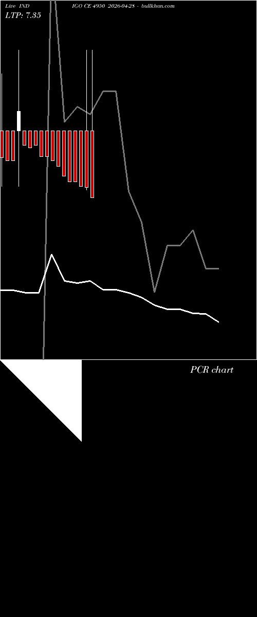  option chart INDIGO CE 4950 2026-04-28 