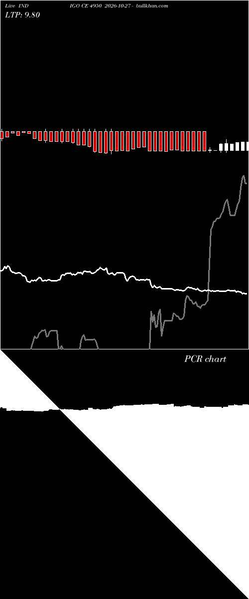  option chart INDIGO CE 4950 2026-10-27 