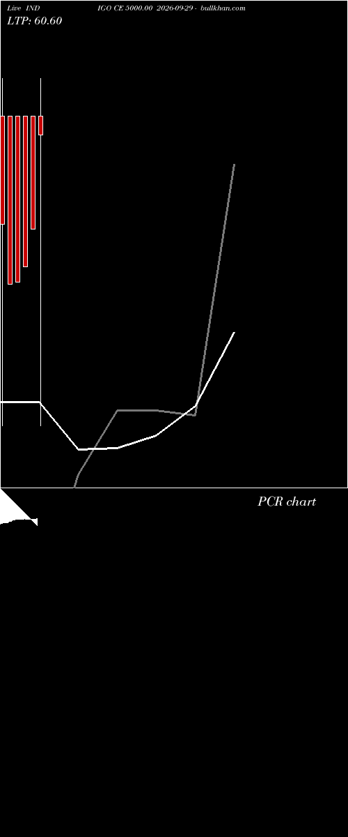  option chart INDIGO CE 5000.00 2026-09-29 
