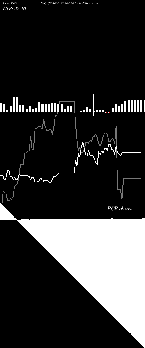  option chart INDIGO CE 5000 2026-01-27 