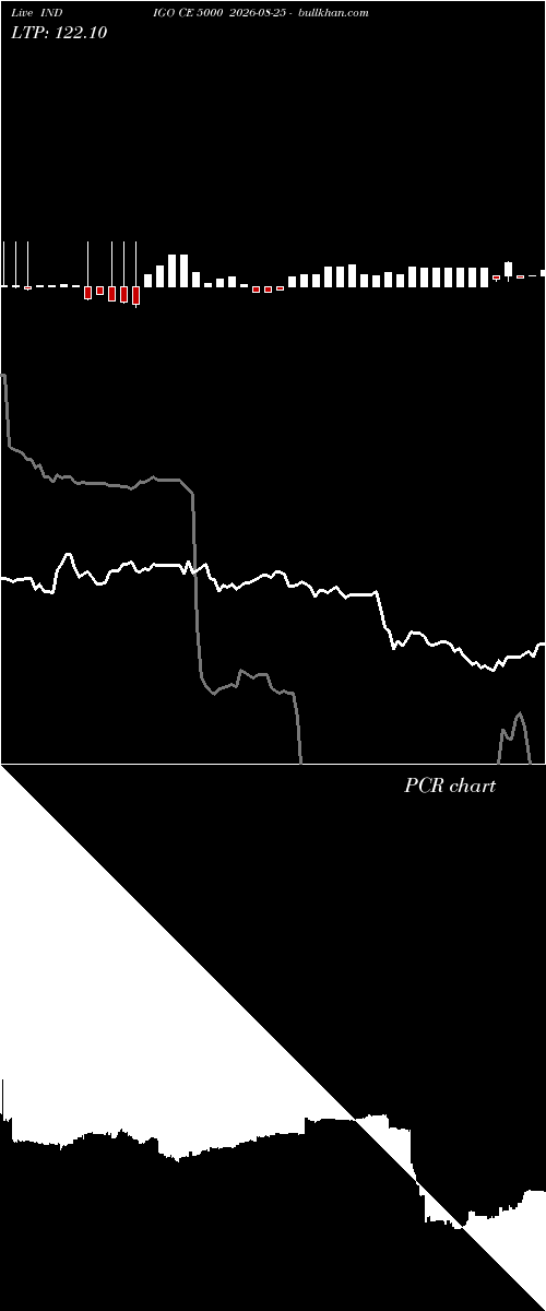  option chart INDIGO CE 5000 2026-08-25 