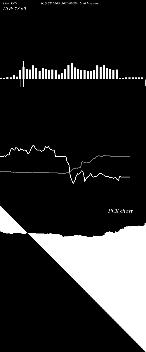  option chart INDIGO CE 5000 2026-09-29 