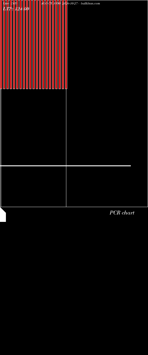  option chart INDIGO CE 5000 2026-10-27 