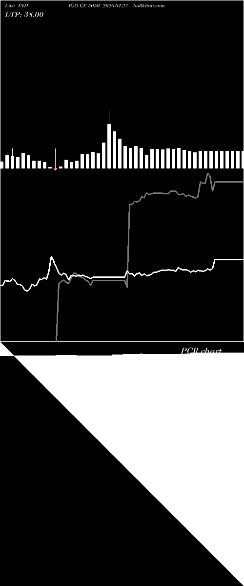  option chart INDIGO CE 5050 2026-01-27 
