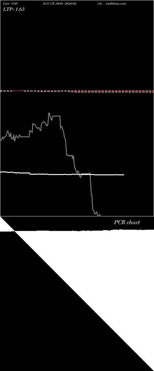  option chart INDIGO CE 5050 2026-02-24 