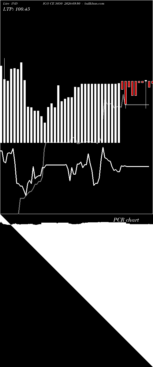 option chart INDIGO CE 5050 2026-03-30 
