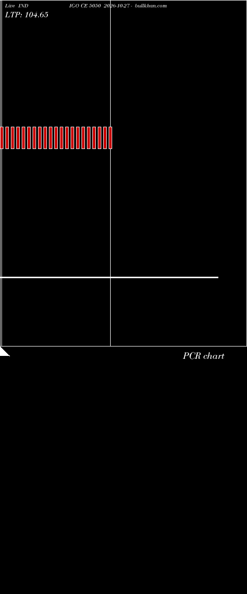  option chart INDIGO CE 5050 2026-10-27 
