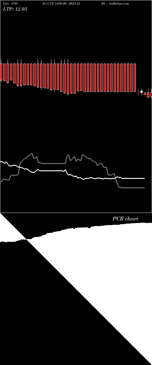  option chart INDIGO CE 5100.00 2025-12-30 