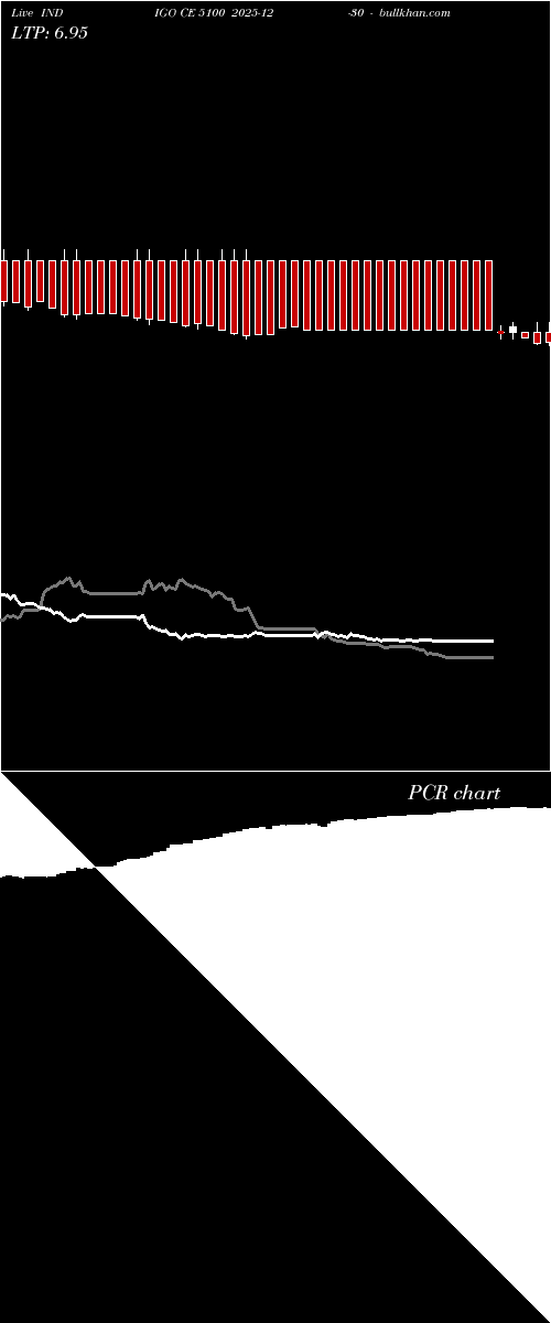  option chart INDIGO CE 5100 2025-12-30 