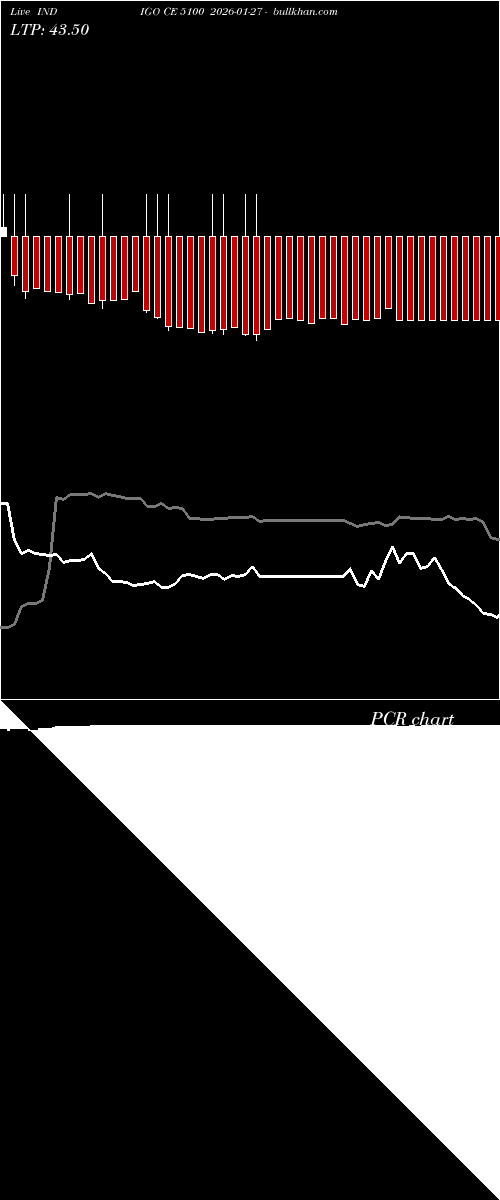  option chart INDIGO CE 5100 2026-01-27 