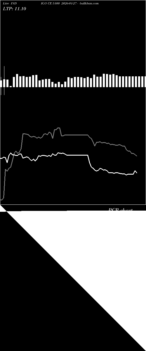  option chart INDIGO CE 5100 2026-01-27 
