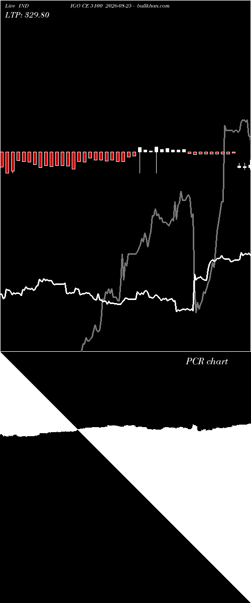  option chart INDIGO CE 5100 2026-08-25 