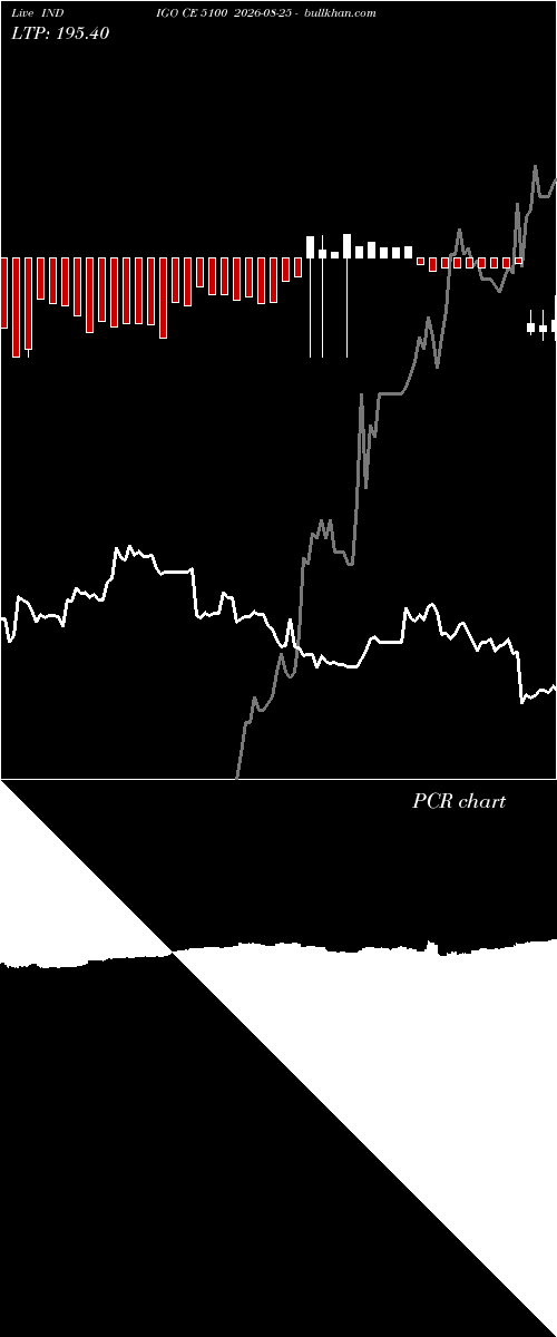  option chart INDIGO CE 5100 2026-08-25 