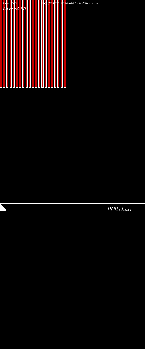  option chart INDIGO CE 5100 2026-10-27 