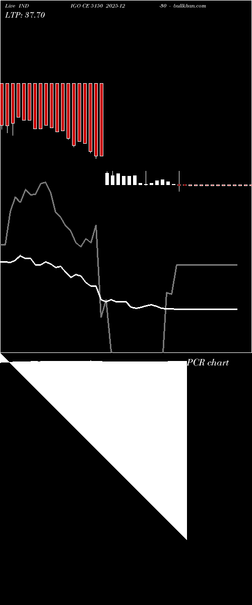  option chart INDIGO CE 5150 2025-12-30 