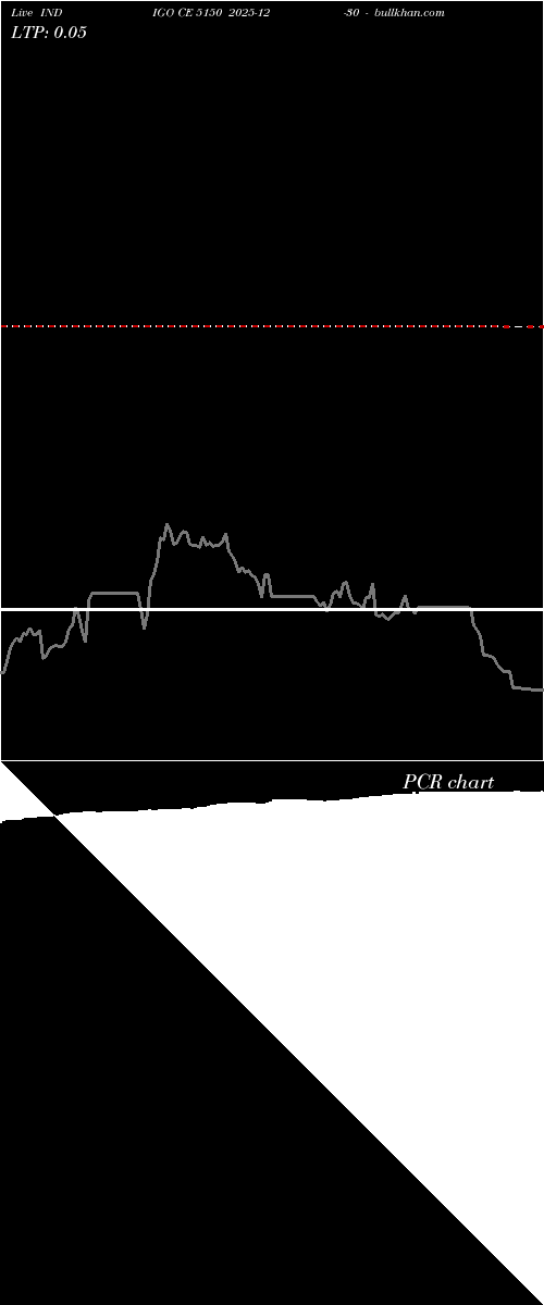  option chart INDIGO CE 5150 2025-12-30 