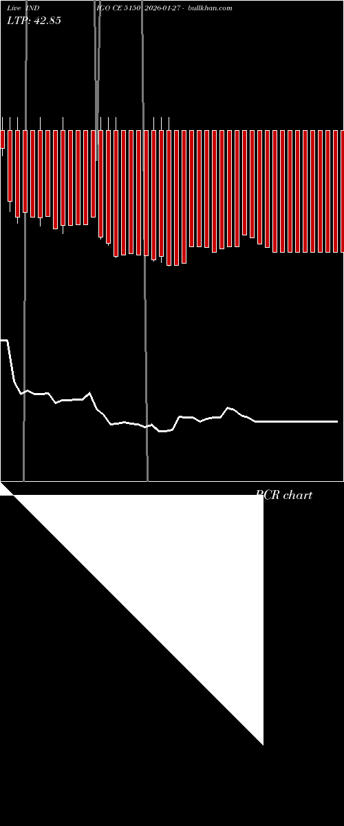  option chart INDIGO CE 5150 2026-01-27 
