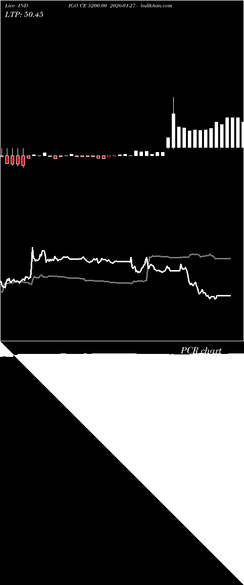  option chart INDIGO CE 5200.00 2026-01-27 