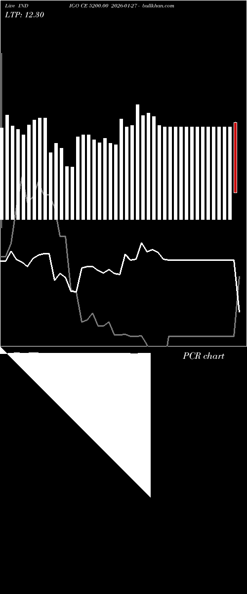  option chart INDIGO CE 5200.00 2026-01-27 