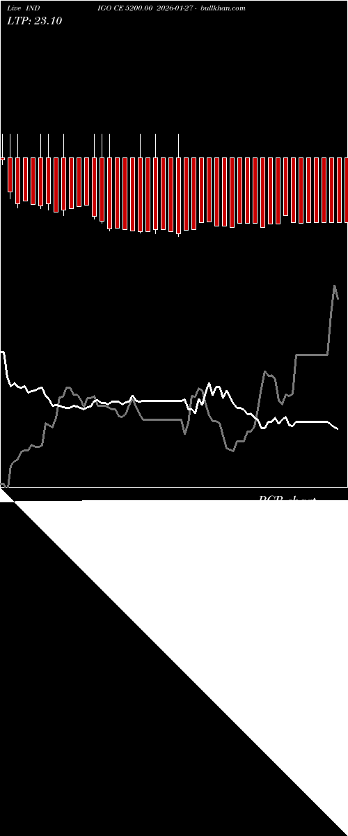  option chart INDIGO CE 5200.00 2026-01-27 
