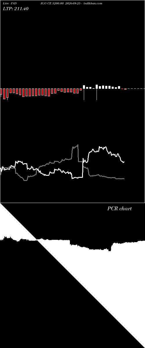  option chart INDIGO CE 5200.00 2026-08-25 