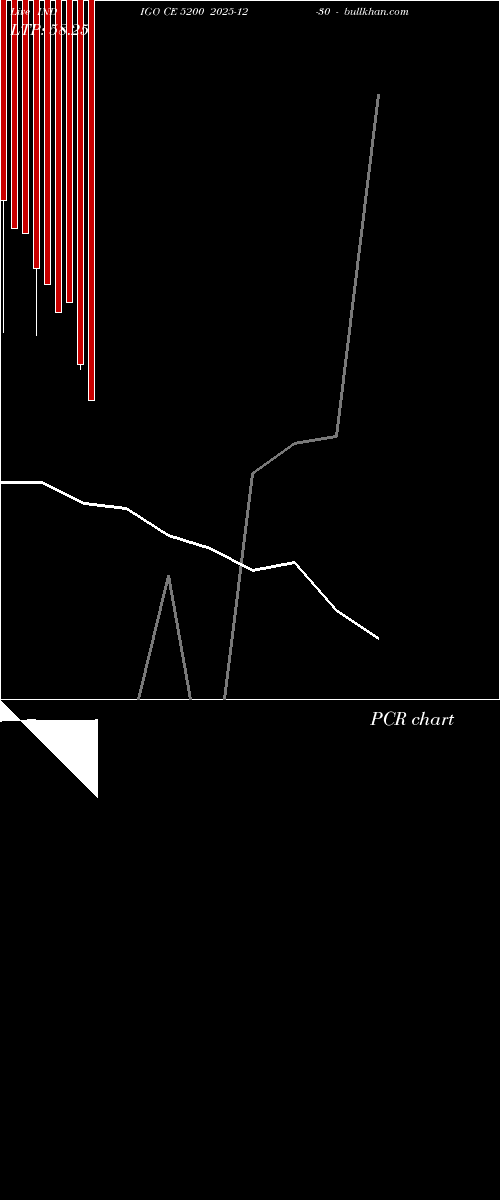  option chart INDIGO CE 5200 2025-12-30 