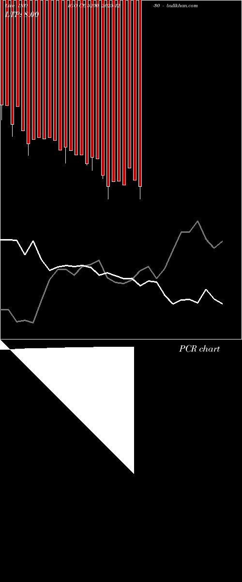  option chart INDIGO CE 5200 2025-12-30 