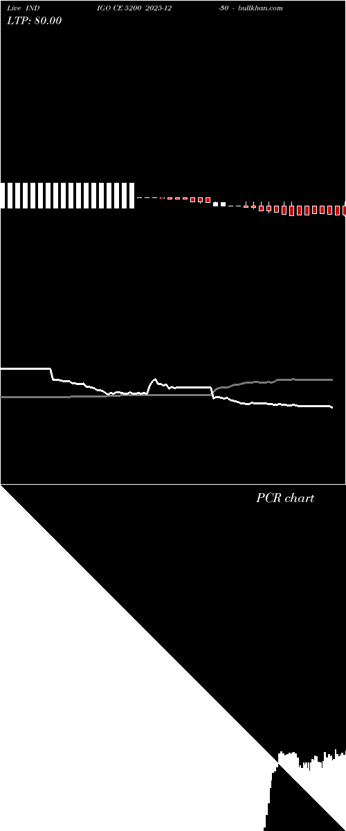  option chart INDIGO CE 5200 2025-12-30 