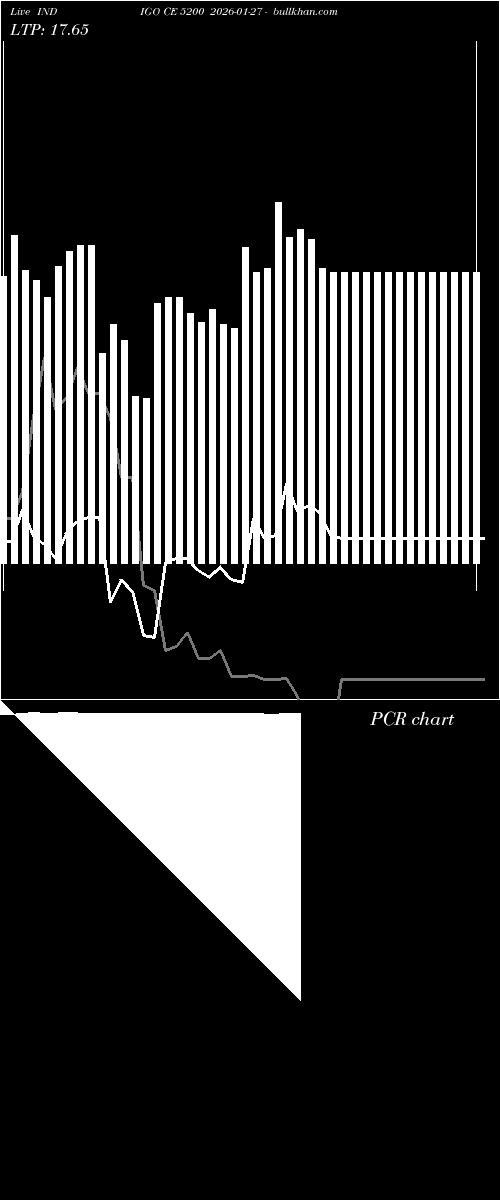  option chart INDIGO CE 5200 2026-01-27 