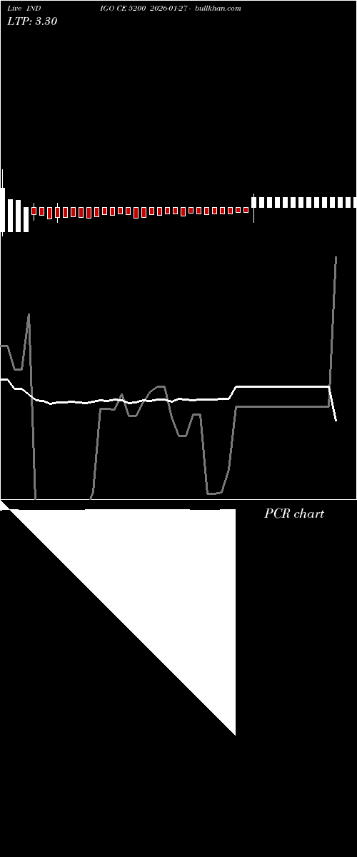  option chart INDIGO CE 5200 2026-01-27 