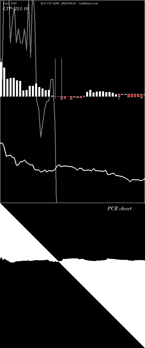  option chart INDIGO CE 5200 2026-08-25 