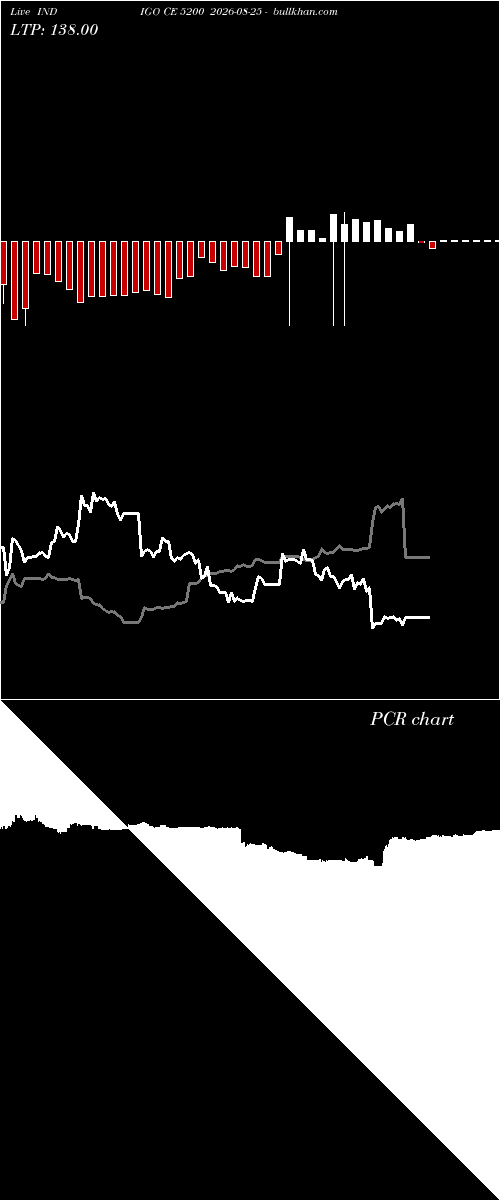  option chart INDIGO CE 5200 2026-08-25 